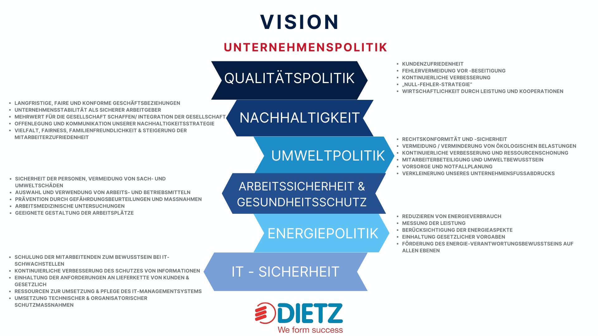 Vision mit Text